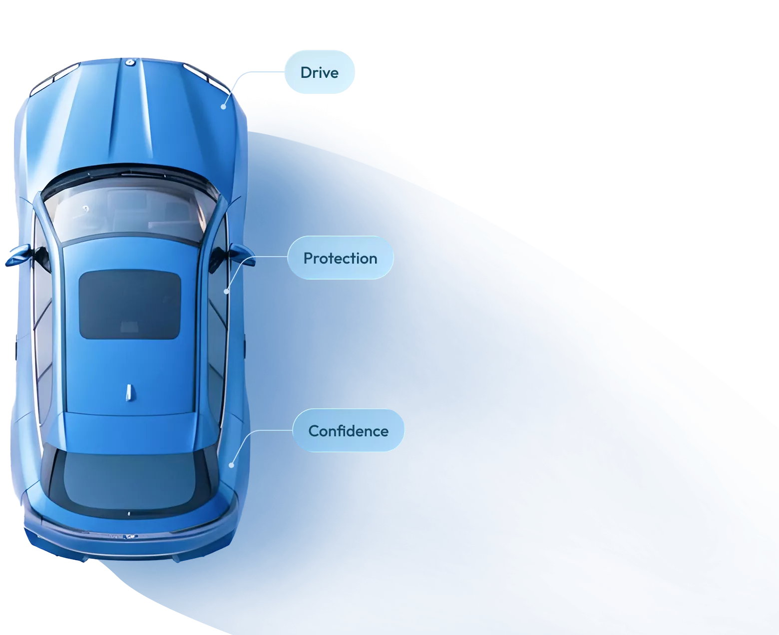 Commercial auto insurance coverage Alberta
