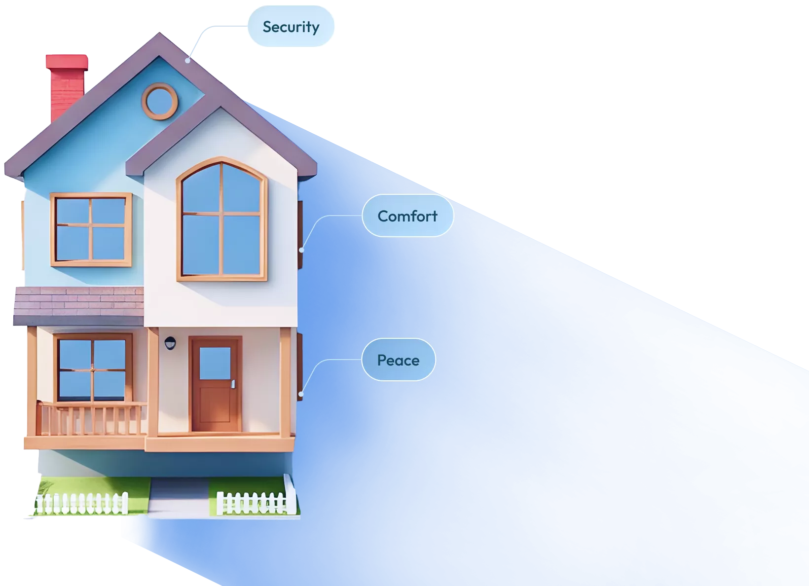 Home insurance protection for Alberta homeowners